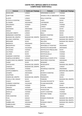 Centri Per L'impiego Ambito Di Vicenza Competenze Territoriali