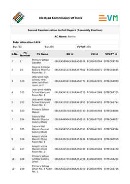 Election Comission of India:: Second Randomization Report