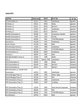 Updated 4/2015 Legal Name Effective Date Docket # Service Type Doc