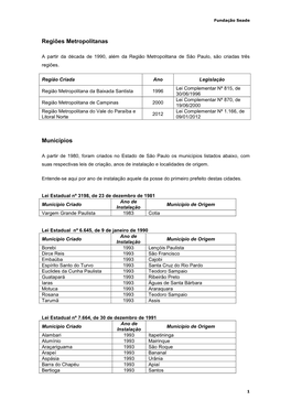 Regiões Metropolitanas Municípios