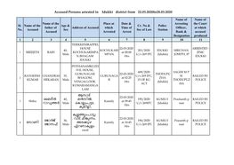 Accused Persons Arrested in Idukki District from 22.03.2020To28.03.2020