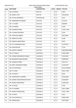 Employee List Space Applications Centre (Isro) As on April 08, 2021 Ahmedabad क्र.सं