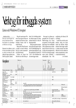 Verktyg För Inbyggda System Linux Och Windows CE Mognar