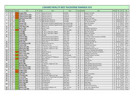 Longines World's Best Racehorse Rankings 2016