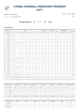 [ Korea Handball Federation President Cup ]