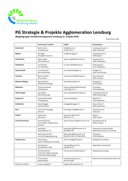 PG Strategie & Projekte Agglomeration Lenzburg