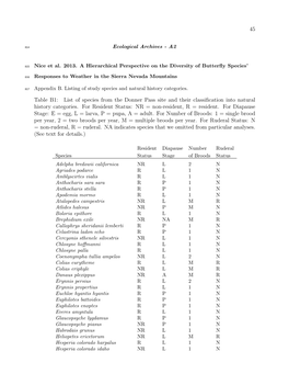 45 Table B1: List of Species from the Donner Pass Site and Their