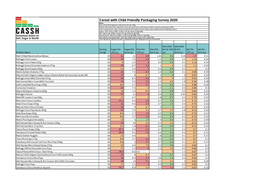 Cereals 2020 Data Sugar High To