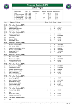 Veronica Burton (GBR) Ladies' Singles