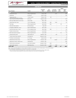 HOTEL / CASINO DEVELOPMENT - CONSTRUCTION BULLETIN CONVENTION and VISITORS AUTHORITY As of June 26, 2007