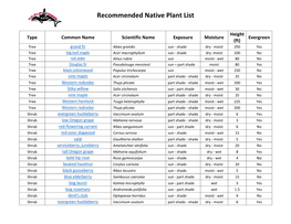 Recommended Native Plant List