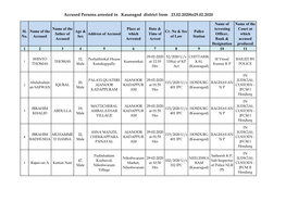 Accused Persons Arrested in Kasaragod District from 23.02.2020To29.02.2020