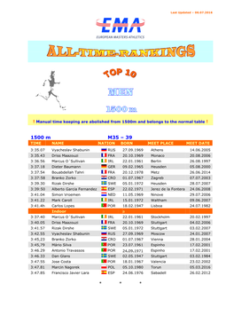 5 TOP-TEN 1500 M