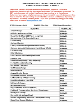 View the Campus VOIP Deployment