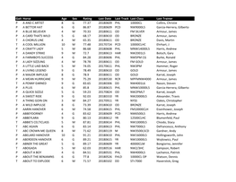 Horse Ratings20180616-Revised.Pdf