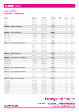 May 2020 Market Facts