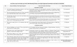 List of the Cases to Be Taken up in the 174Th Meeting of State Level Expert Appraisal Committee to Be Held on 07.08.2018