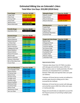 Estimated Hiking Use on Colorado's 14Ers
