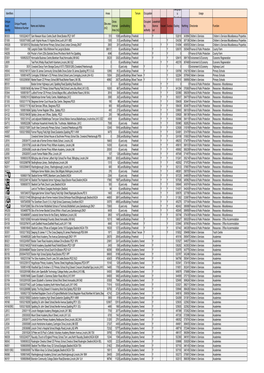 Site-List-For-Transparency- Appendix A.Xlsx