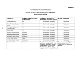 Appendix C HUNTINGDONSHIRE DISTRICT COUNCIL POLLING