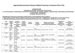 Agencja Nieruchomości Rolnych Oddział Terenowy W Poznaniu Filia