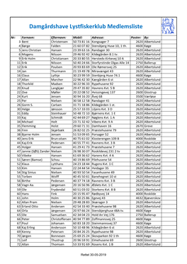 Damgårdshave Lystfiskerklub Medlemsliste