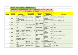 Name of the District KEONJHAR PENDING Nbws FIGURE OF