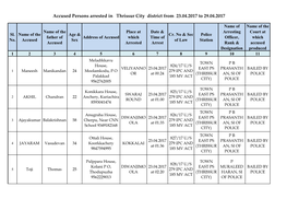 Accused Persons Arrested in Thrissur City District from 23.04.2017 to 29.04.2017