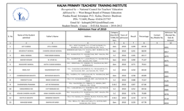 Kalna Primary Teachers' Training Institute