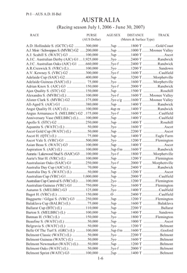 AUSTRALIA (Racing Season July 1, 2006 - June 30, 2007)