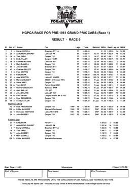 Race 06 Result