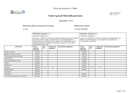 Valori Agricoli Medi Della Provincia Annualità 2013