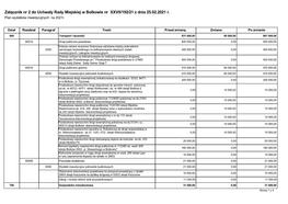 Załącznik Nr 2 Do Uchwały Rady Miejskiej W Bolkowie Nr XXVII/192/21 Z Dnia 25.02.2021 R