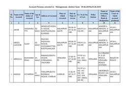 Accused Persons Arrested in Malappuram District from 09.06.2019To15.06.2019