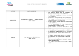 Puntos Limpios Ayuntamiento De Madrid