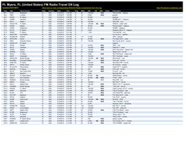 Ft. Myers, FL (United States) FM Radio Travel DX