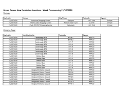 Door to Door Breast Cancer Now Fundraiser Locations