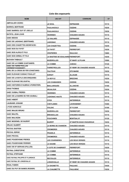 Liste Des Exposants