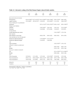 Table A1. Alternative Coding of the Holy Roman Empire (Shared Frailty Models)