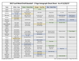 2017 Leaf Metal Draft Baseball Checklist;