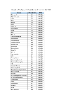 Listado De Señales Fijas Y Variables Del Servicio De Televisión 2017-2018