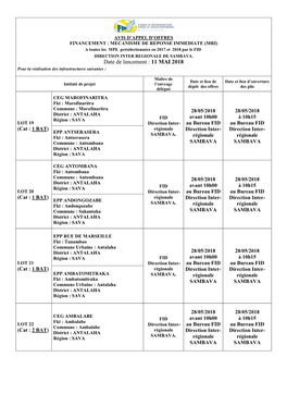 Date De Lancement : 11 MAI 2018