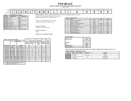 FCA US LLC 2020 Truck / MPV Vehicle Identification Number Code Guide January 15, 2019