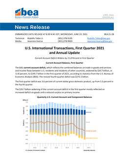 U.S. International Transactions, First Quarter 2021 and Annual Update Current Account Deficit Widens by 11.8 Percent in First Quarter