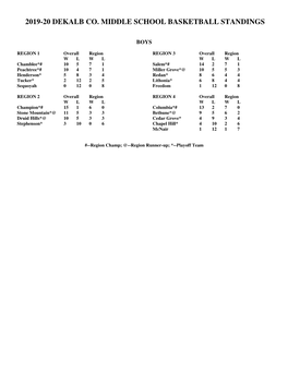 MS Basketball Standings Through Semifinals