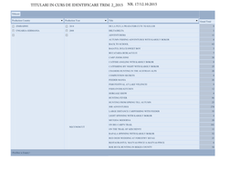 Titulari in Curs De Identificare T2 2015