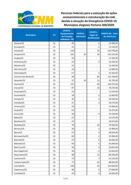 Ceará/CE CE 52 - 21 77.700,00 Total Do Estado CE 10.788 4.646 5.995 23.257.440,00