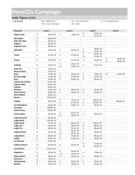 Heroclix Campaign Indy Figure Lists Set Guide: BP = BPRD Pack CV = City of Villains IV = Invincible Pack CH = City of Heroes in = Indy