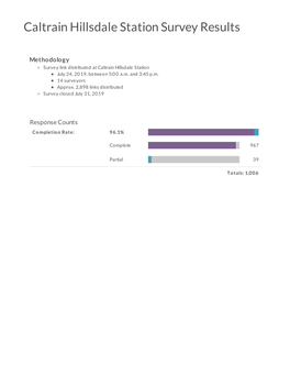 Caltrain Hillsdale Station Survey Results