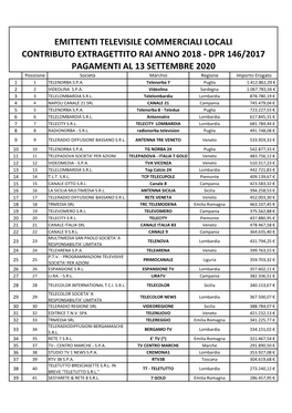 Emittenti Televisile Commerciali Locali Contributo Extragettito Rai Anno 2018